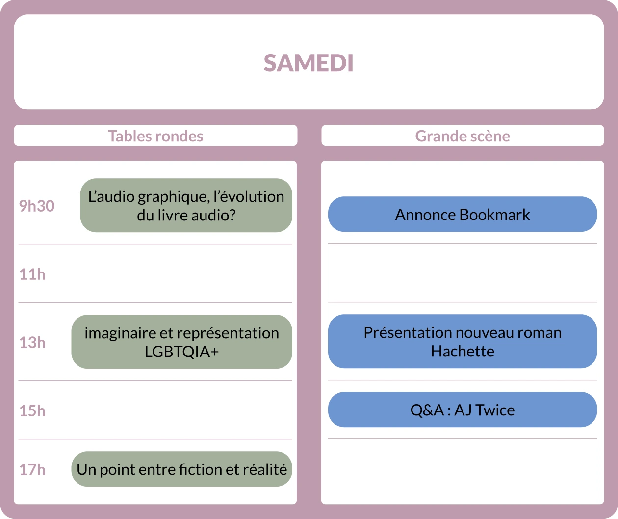 Tableau programme Imaginarium samedi 4 avrilTables rondes : Grande scène 9h30 L’audio graphique, l’évolution du livre audio? Annonce : nouveau roman PKJ 11h imaginaire et représentation Activité numéro 1 13h Imaginaire et représentation LGBTQIA+ Sortie du tome 2 de Peau d’âme en avant première ! 15h imaginaire et représentation Q&A : AJ Twice 17h Un point entre fiction et réalité Activité numéro 1